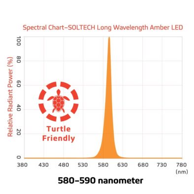 SOLTECH Turtle Friendly Amber LED Light Spectrum Graph showing zero blue light output